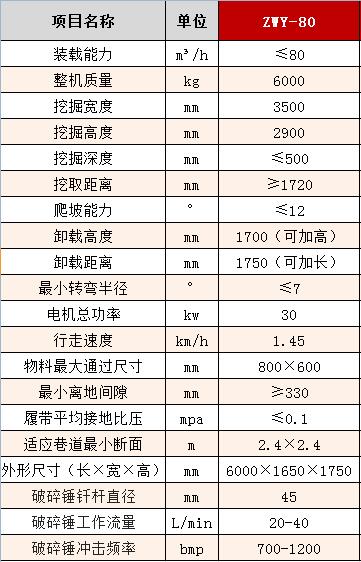 80履皮破碎錘參數(shù).jpg