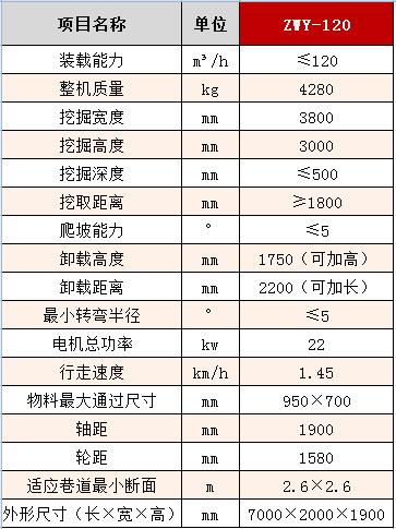 120防爆參數(shù).jpg